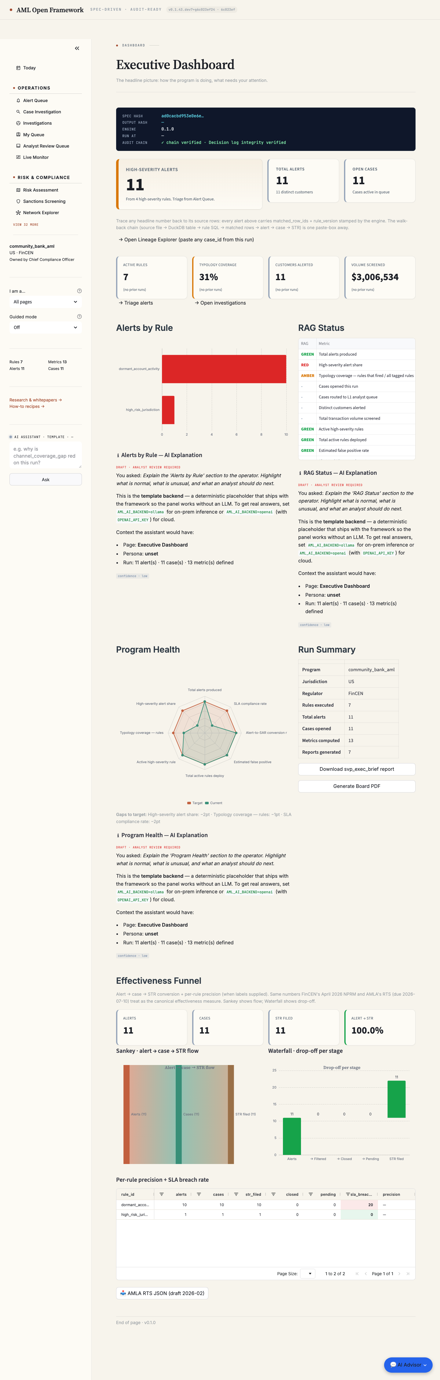Executive Dashboard