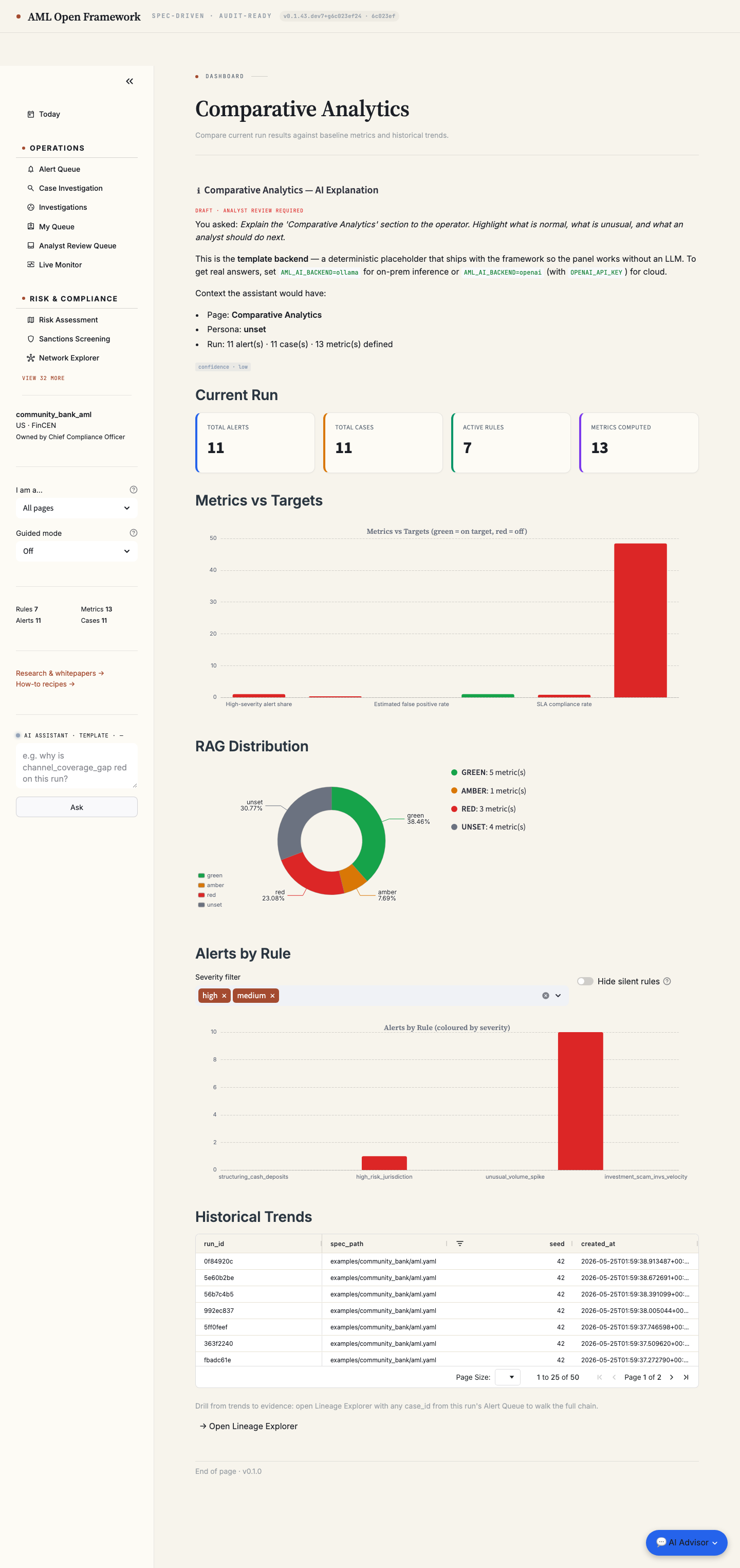 Comparative Analytics