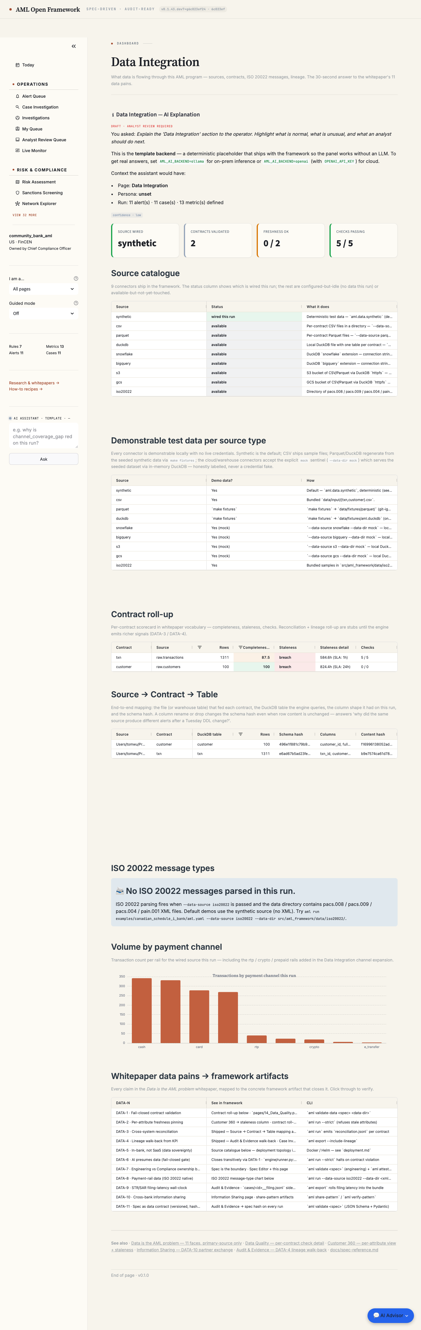 Data Integration