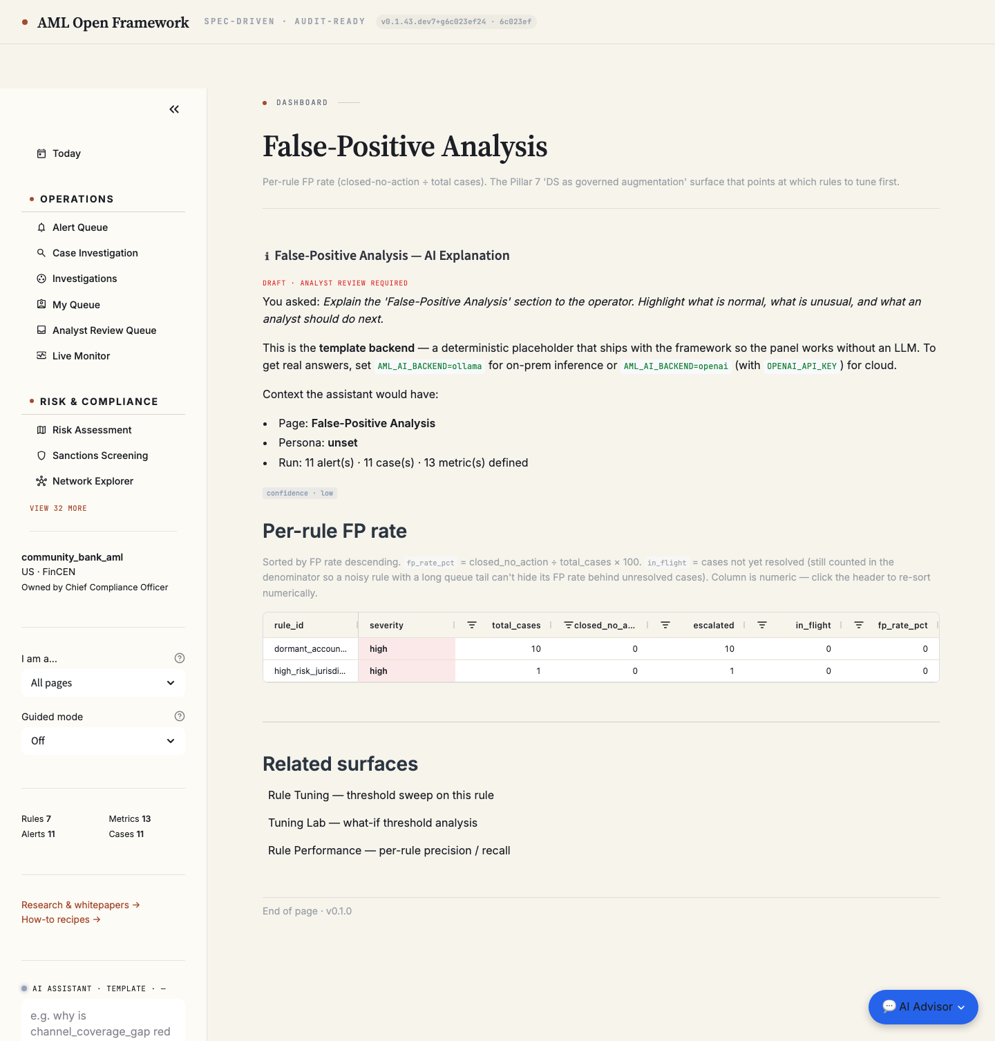 FP Analysis