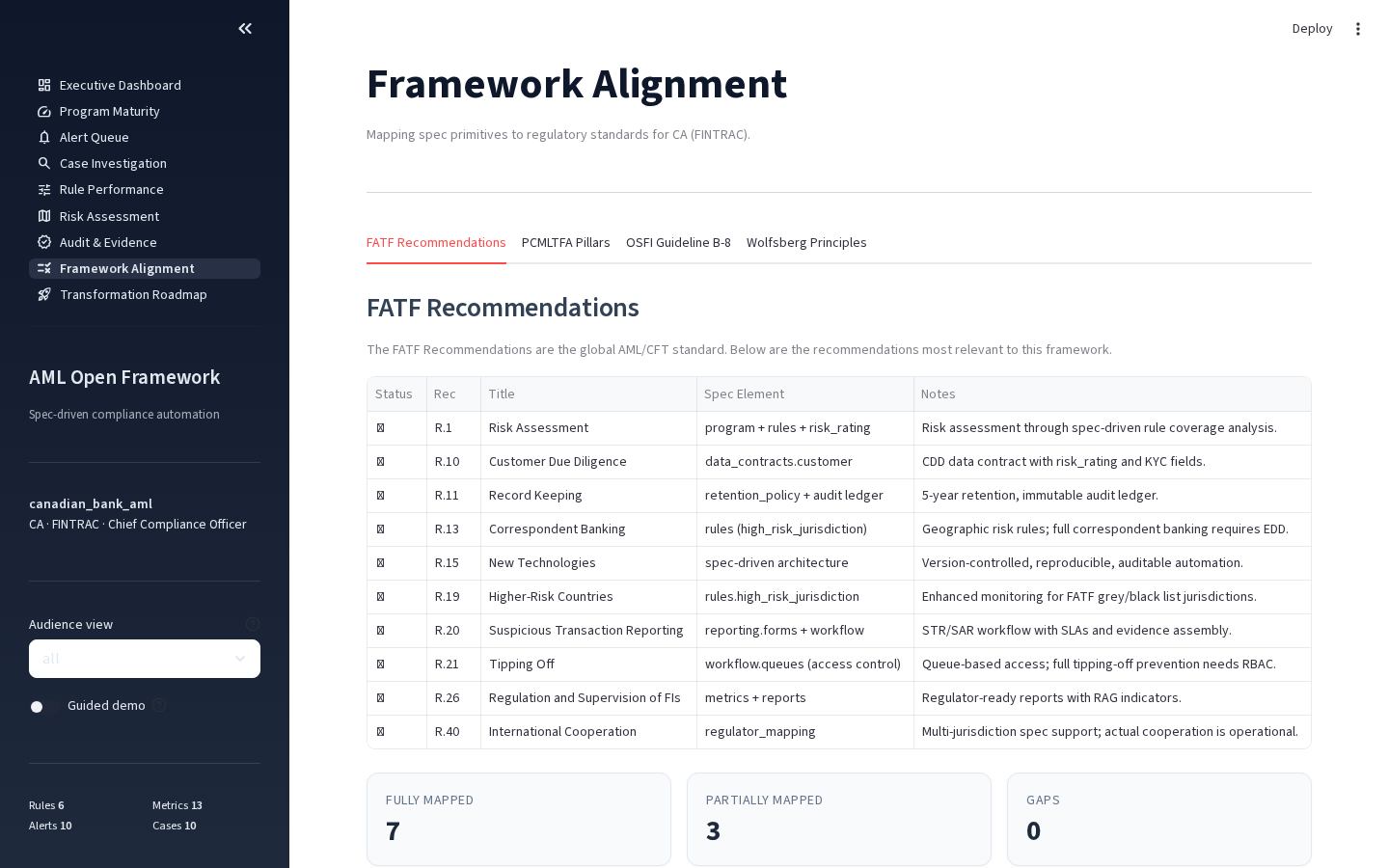 Canadian Framework Alignment